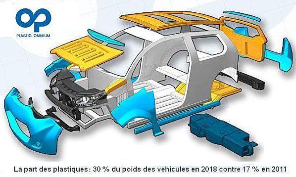 Poplastiquesfutur
